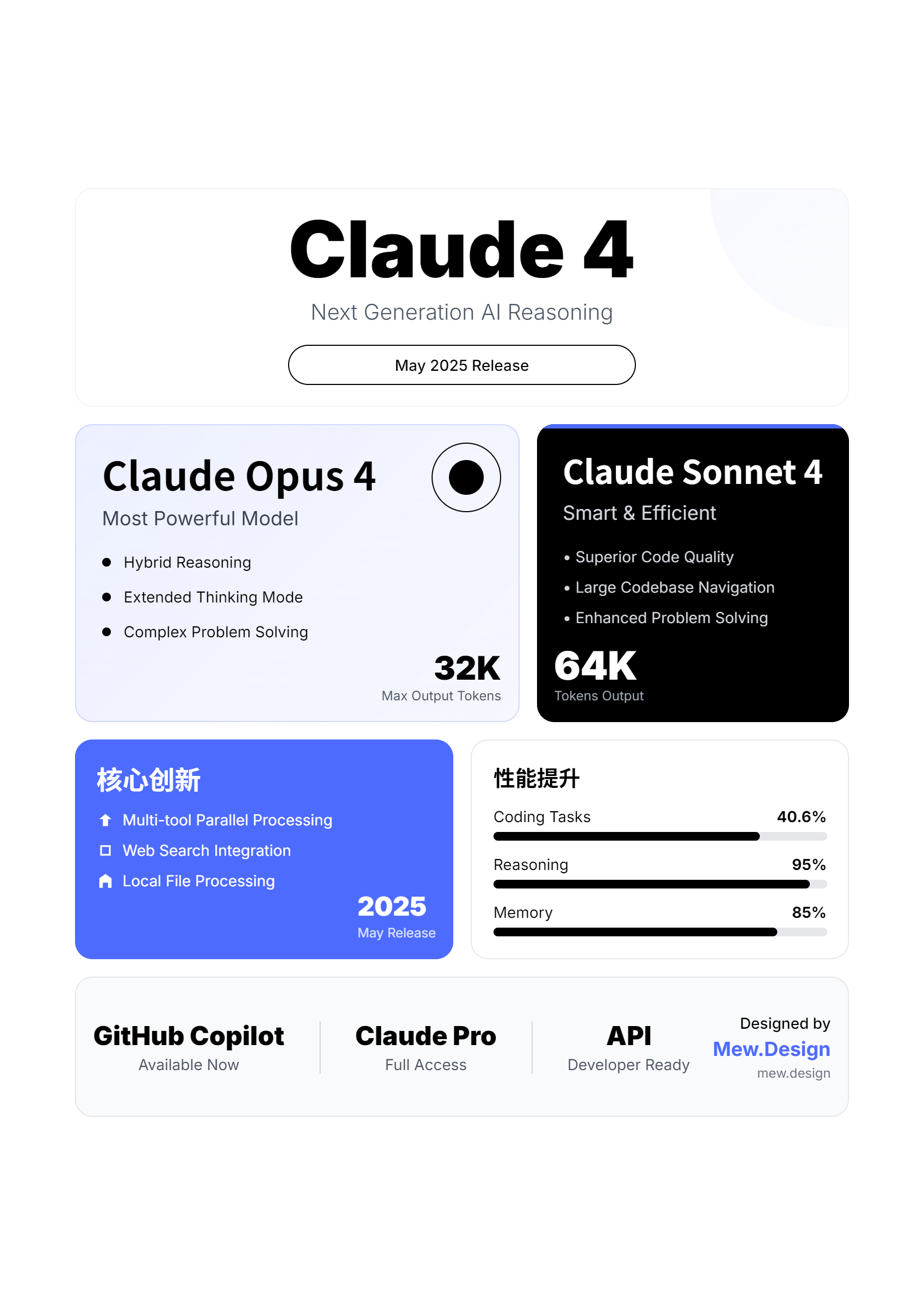 Claude 4 release infographic with rounded Bento Grid cards, a black Sonnet 4 panel, a blue feature card, and performance bars