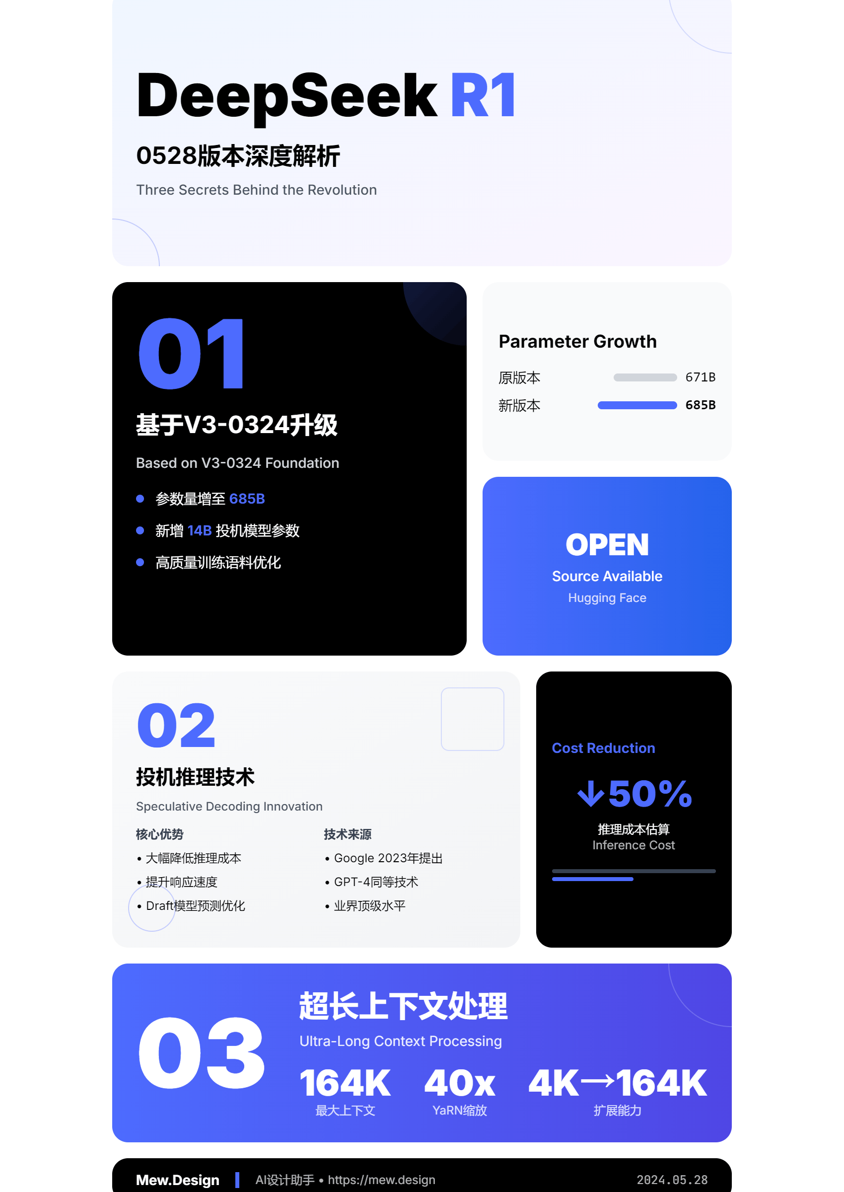 DeepSeek R1 Bento Grid infographic with black and cobalt cards, Chinese-English headings, a parameter bar, and a 50% cost cut card