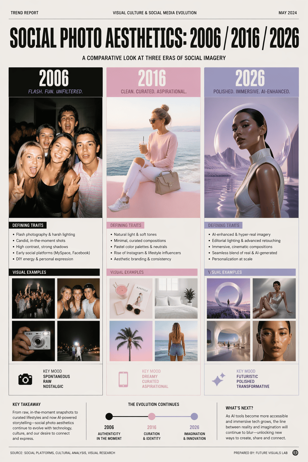 Trend report page generated by gpt image 2
