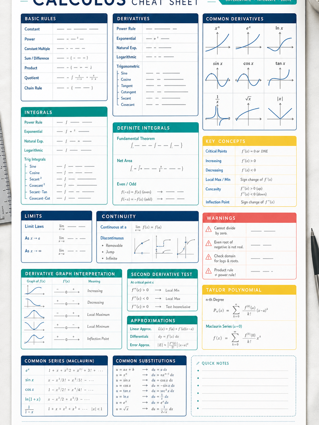 AI cheat sheet formulas