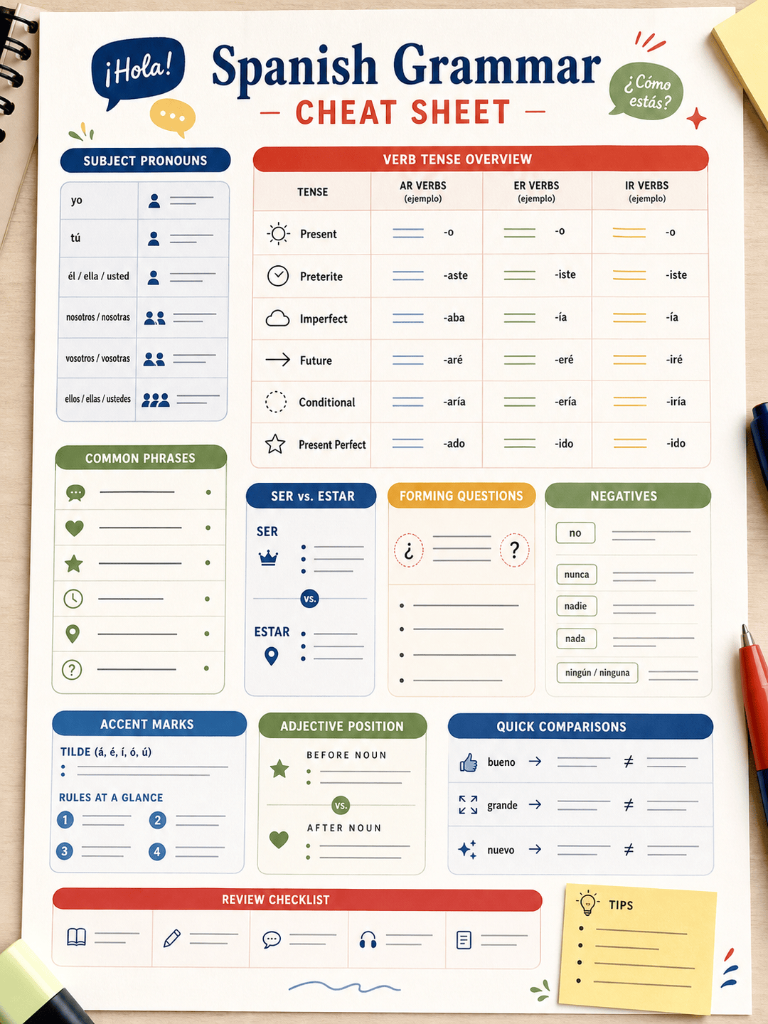 AI grammar cheat sheet