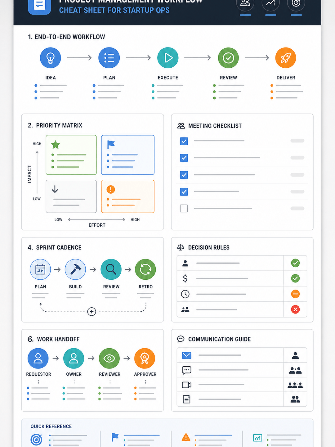AI workflow cheat sheet