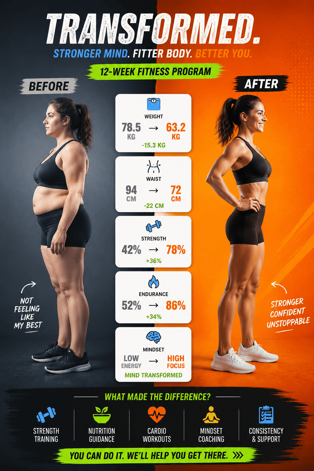 online comparison infographic design