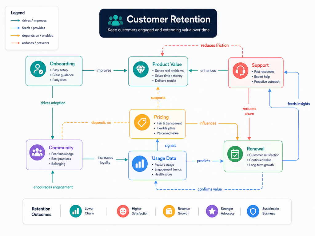 ai business concept map