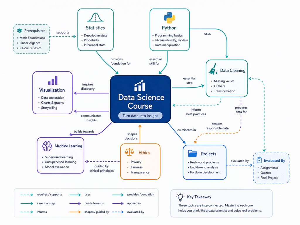 ai curriculum concept map