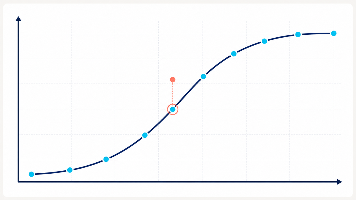 AI SaaS adoption curve graph