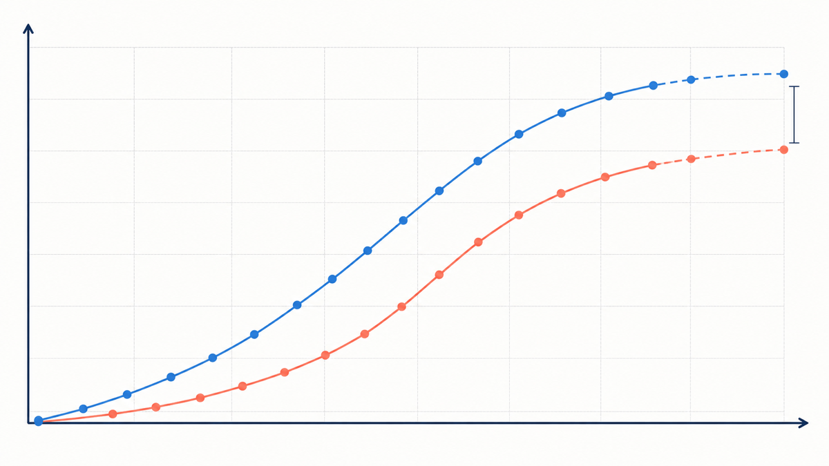 project progress S curve