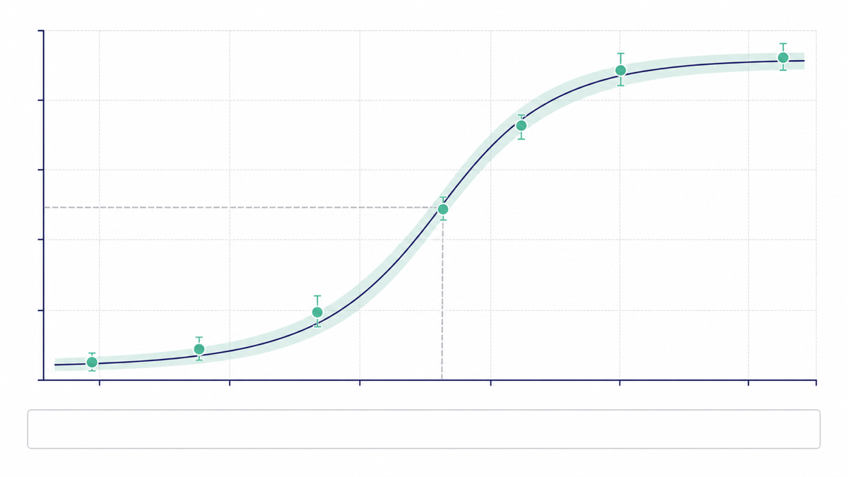 dose response curve chart