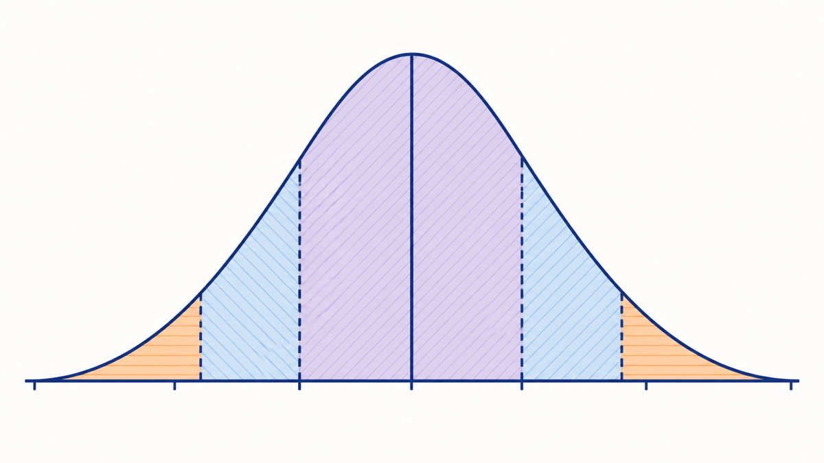 bell curve graph example