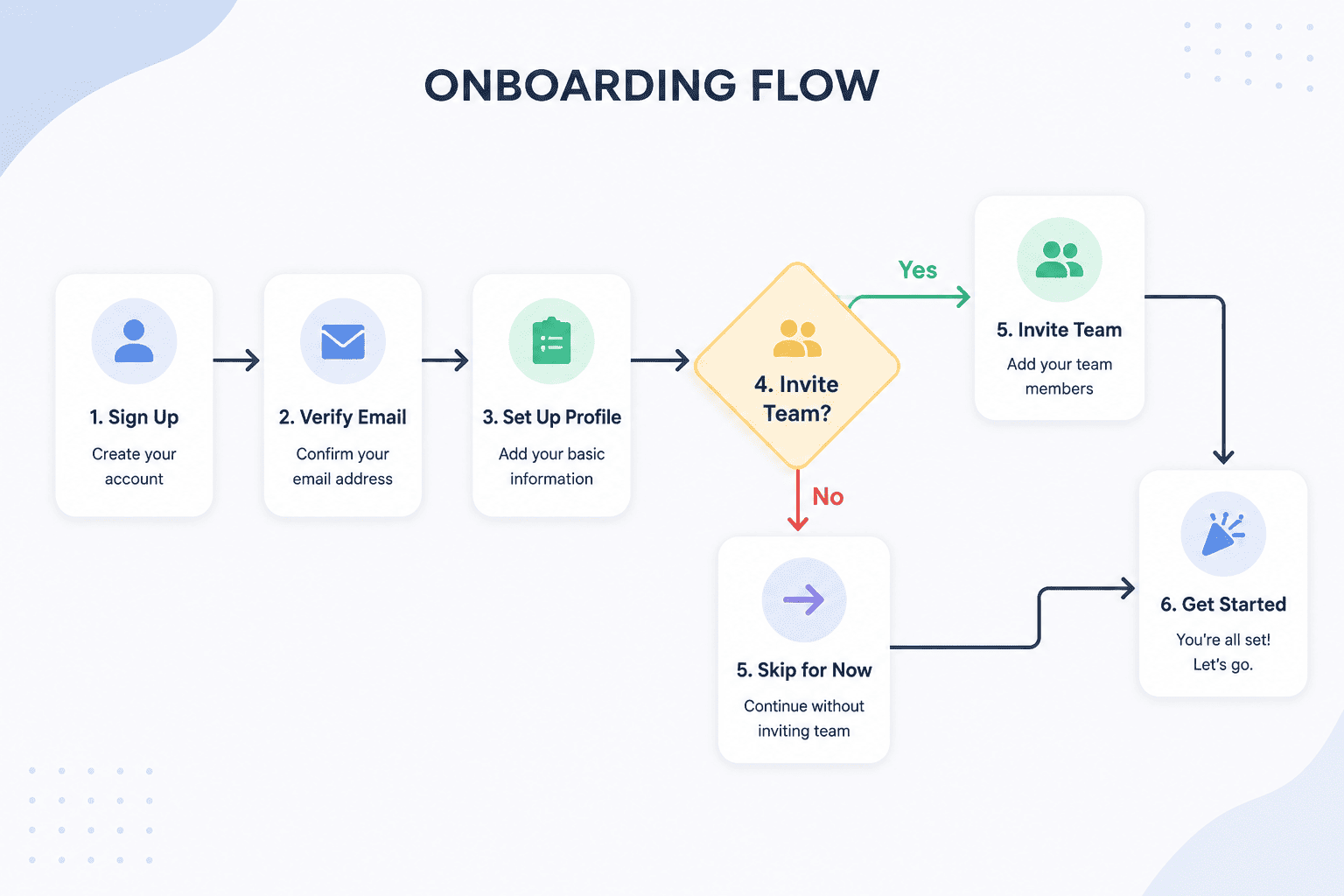 diagram AI example