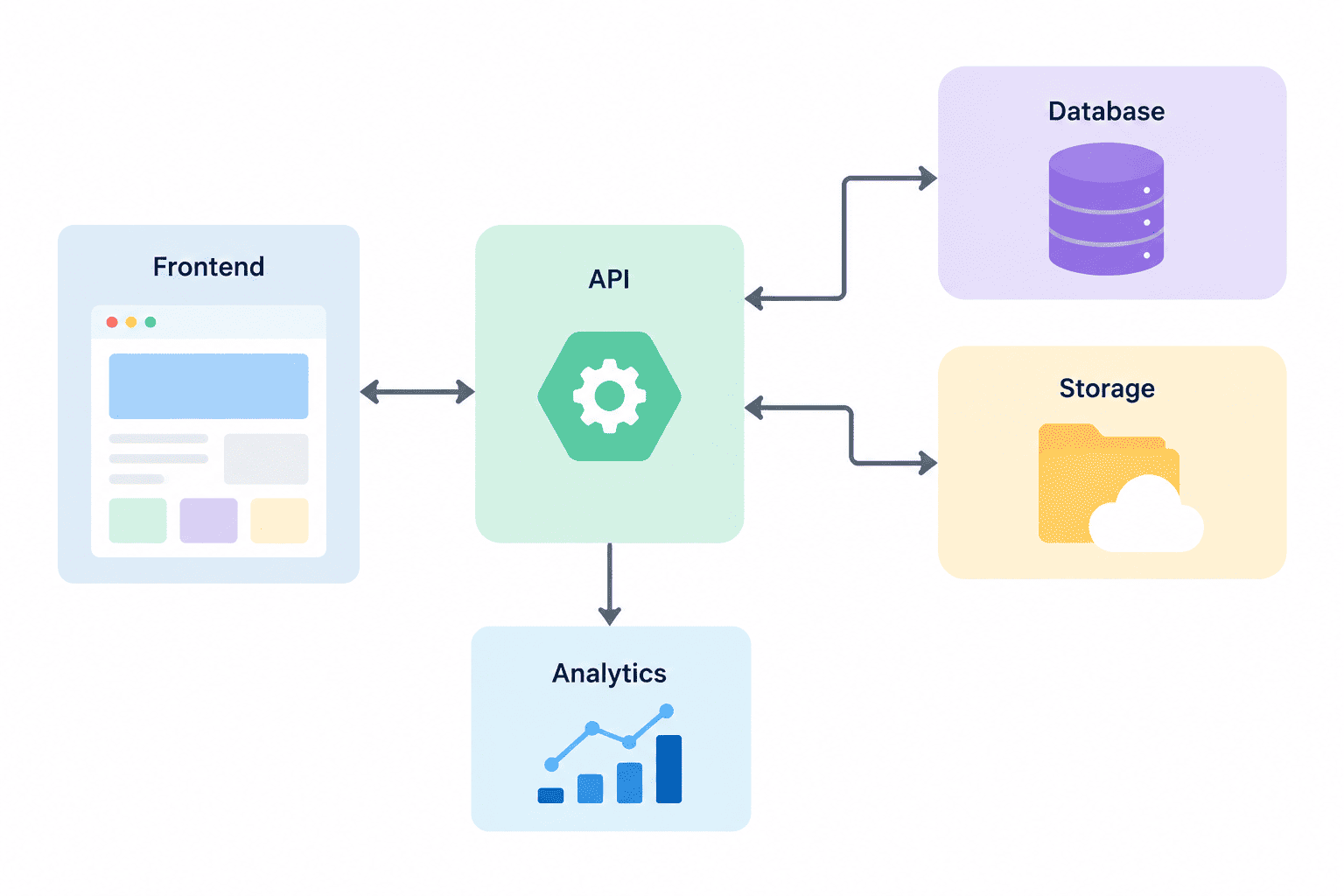online diagram design