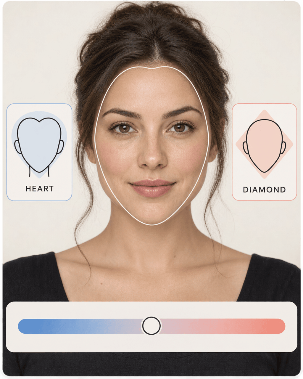 Mixed face shape detector result