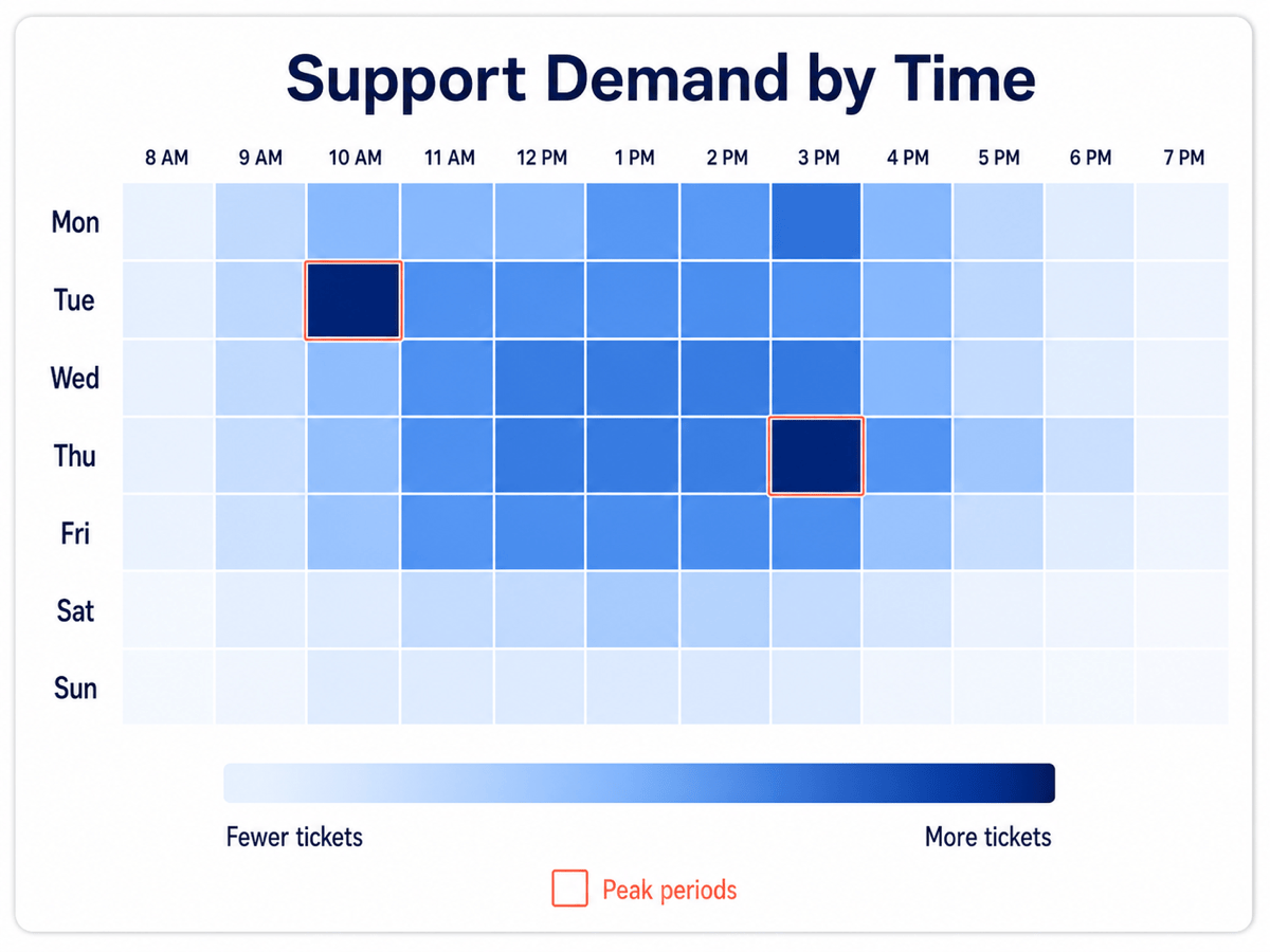AI heatmap graph example