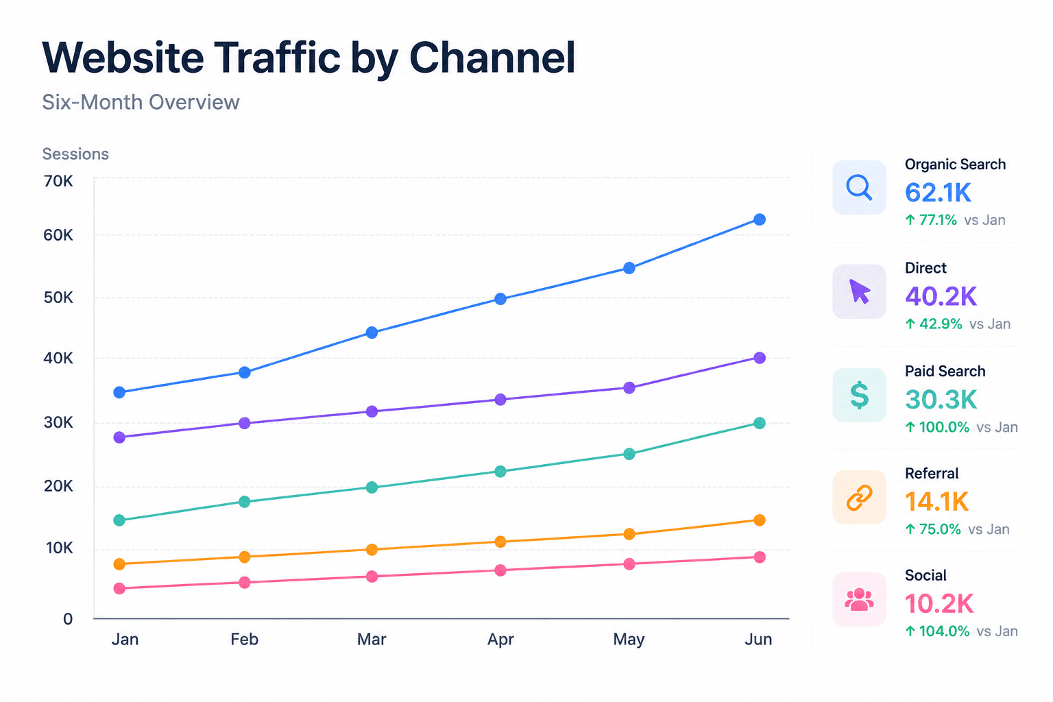 online line graph design