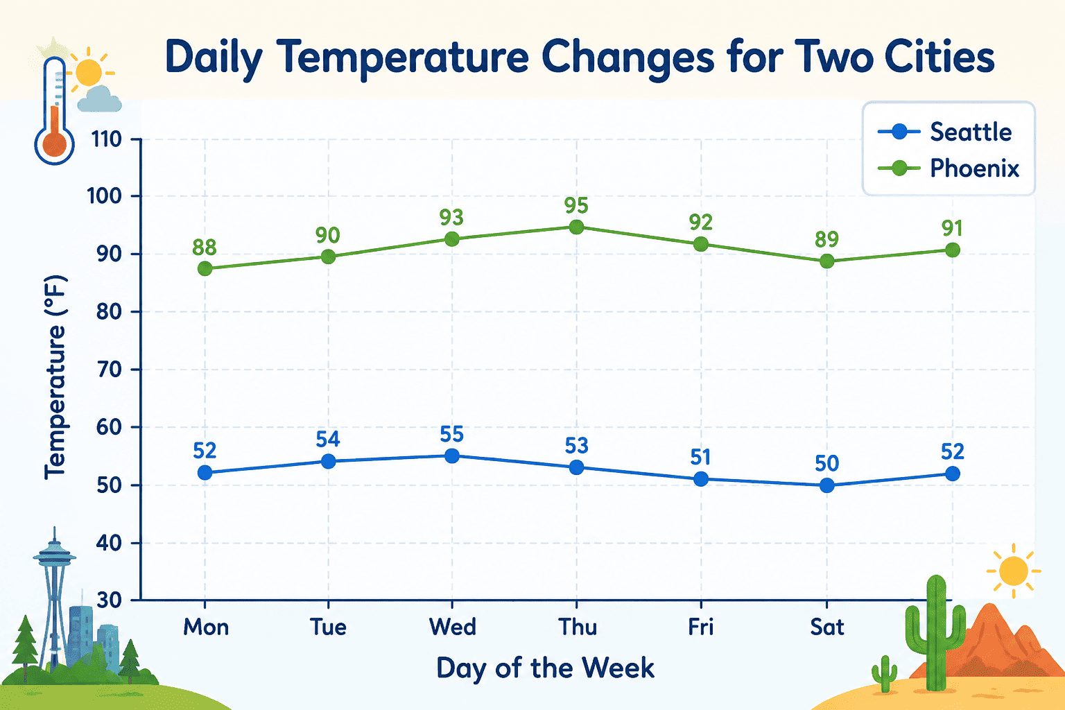 custom line graph sample