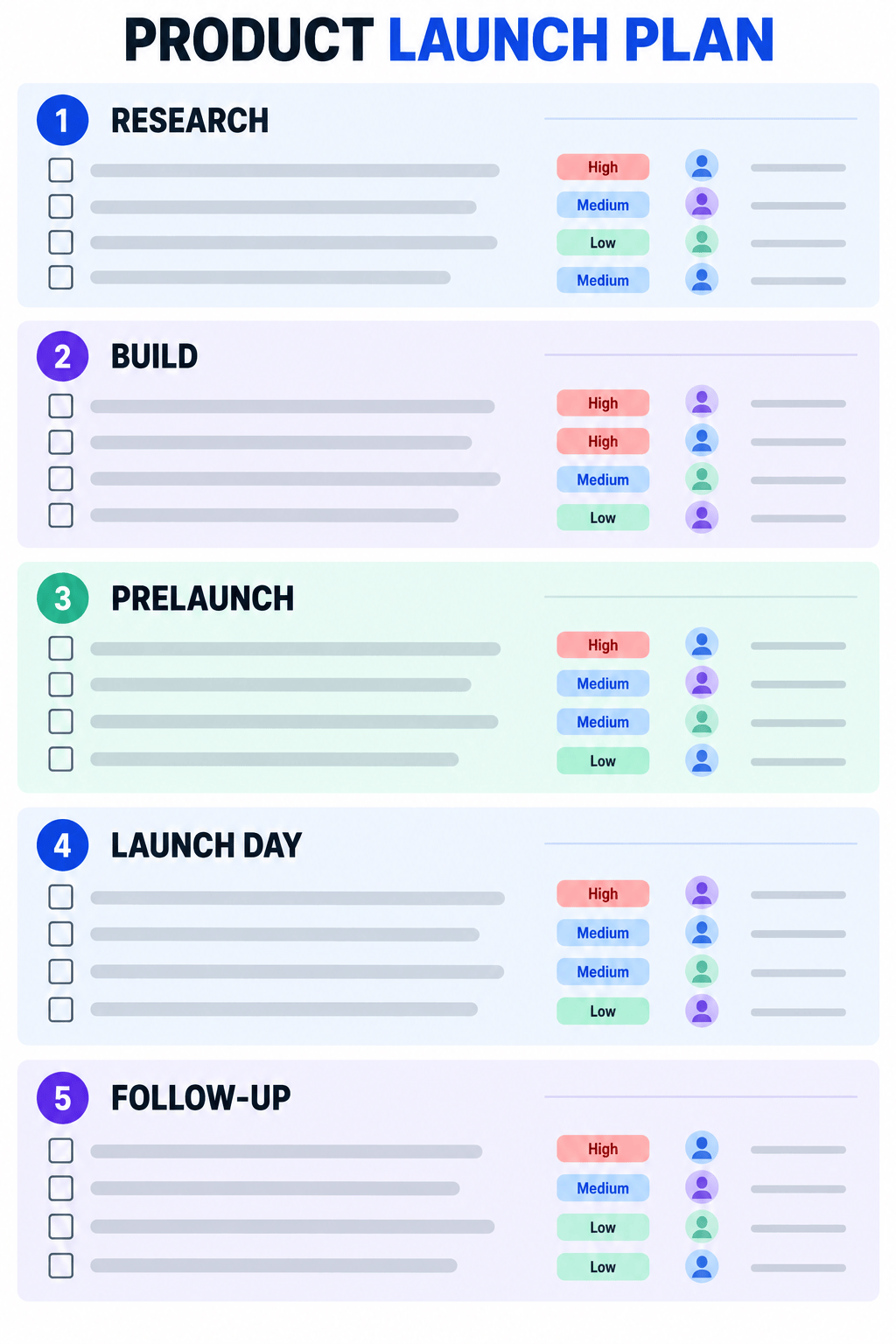 AI project task list example