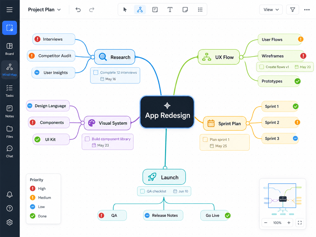 ai project mind map