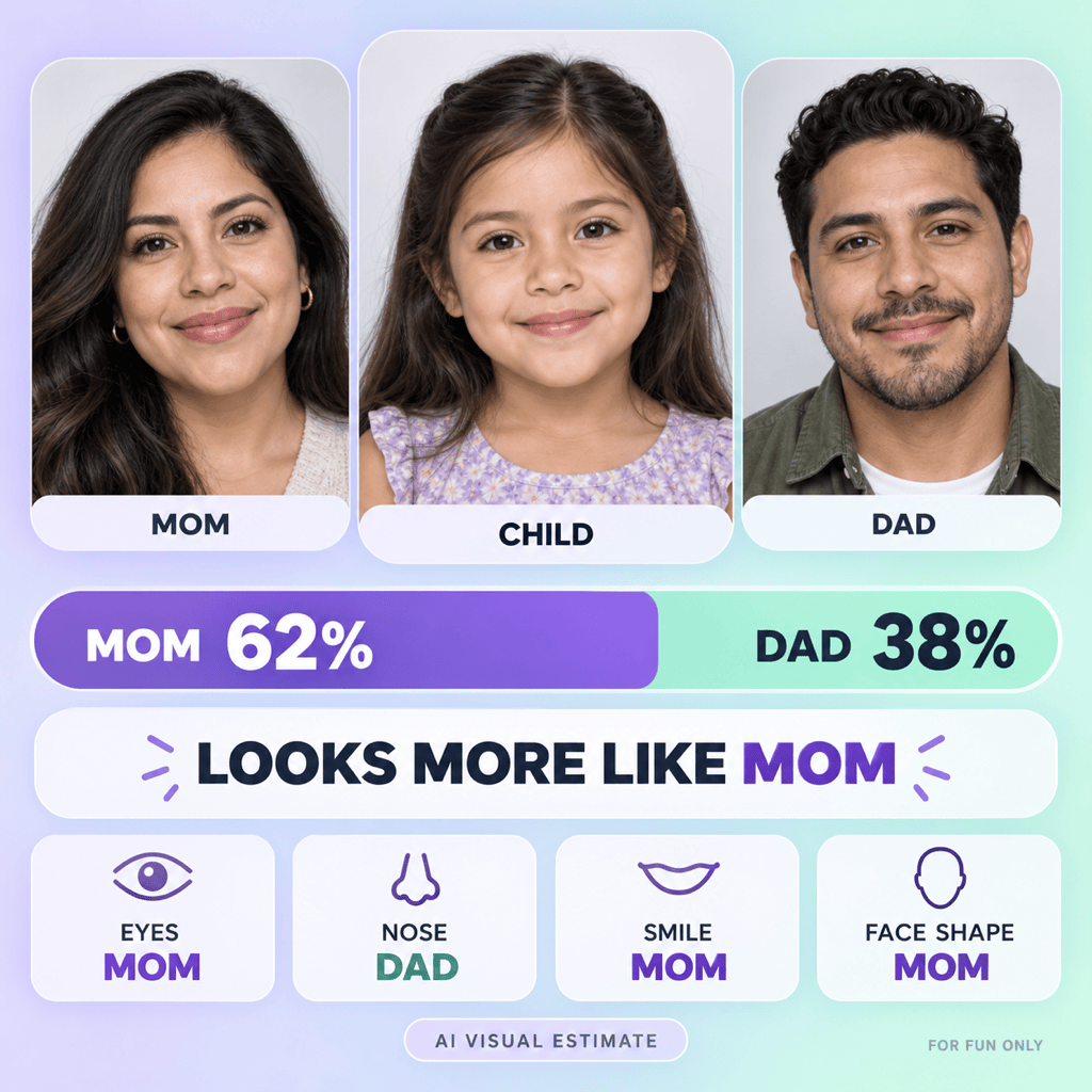 Mom versus dad parent-child similarity result with percentage scores and look-alike verdict