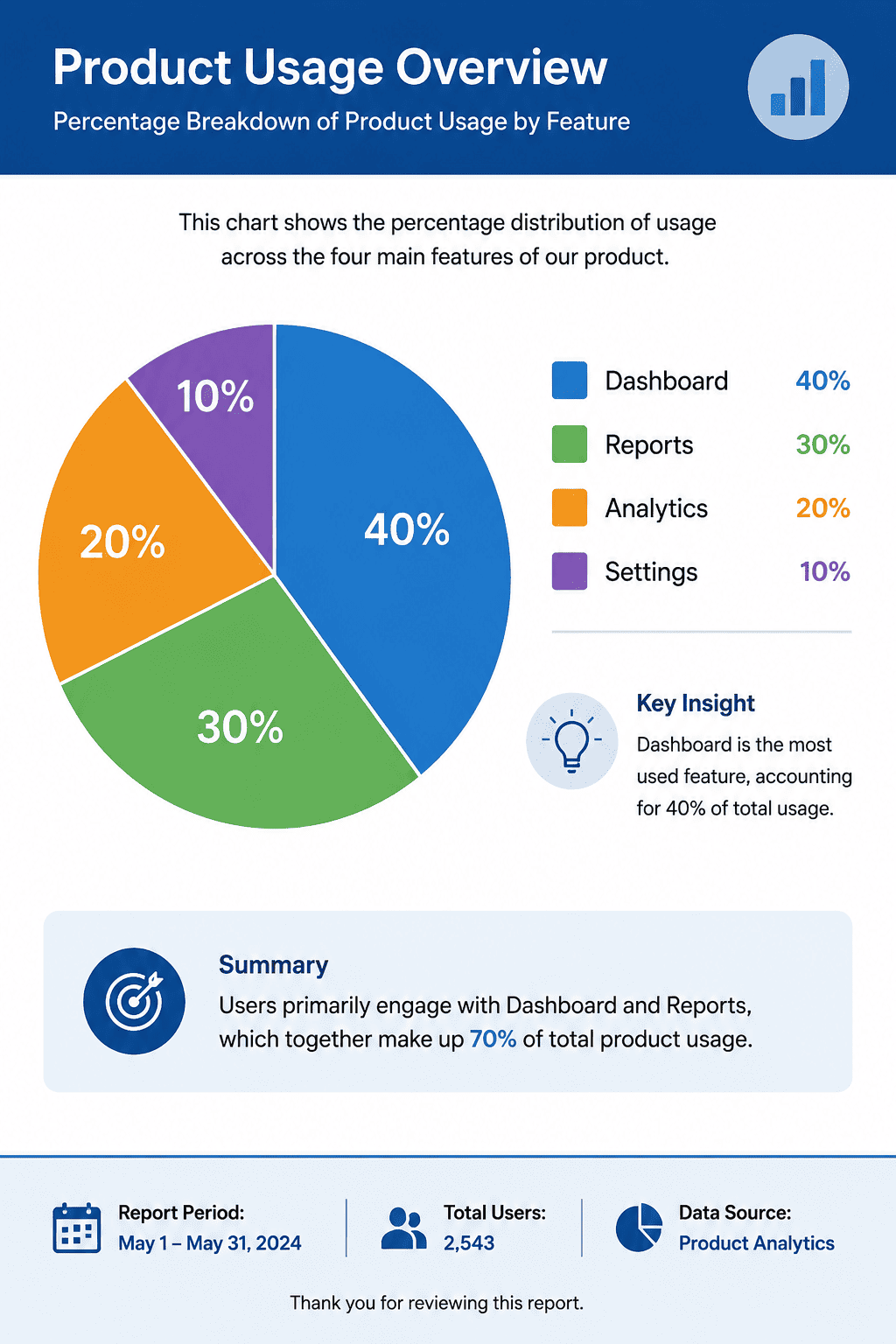 AI Pie Chart Generator example 4