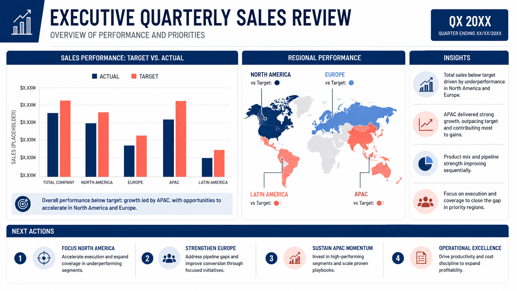 AI sales review slides