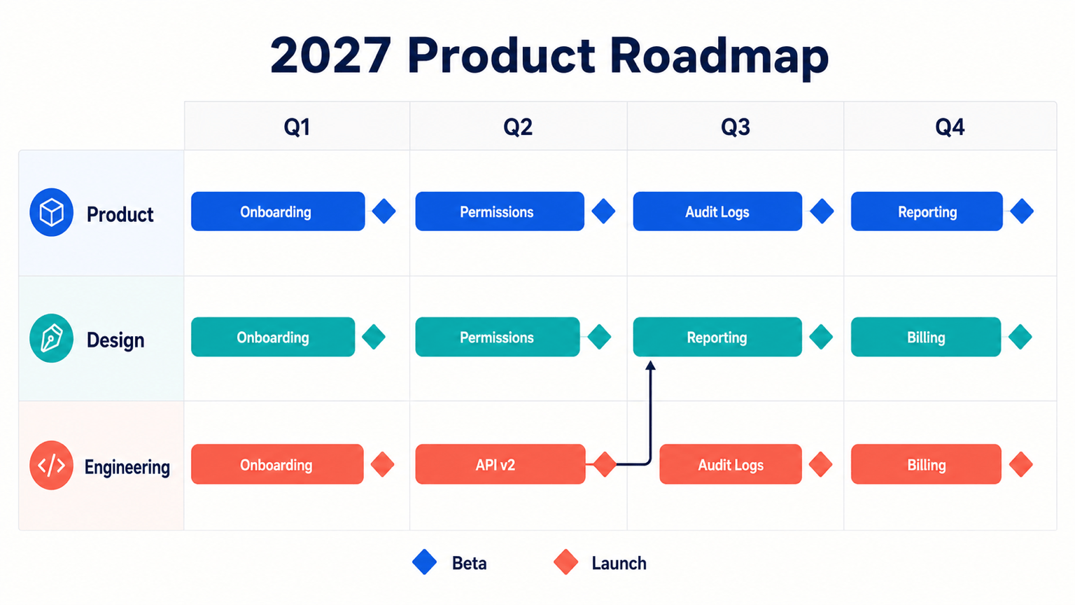 AI product roadmap generator example