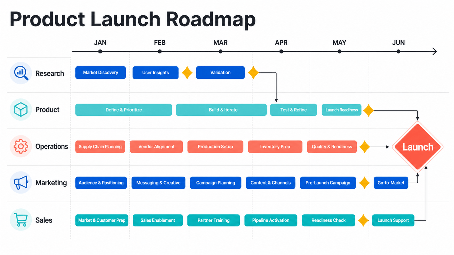 AI project roadmap generator example