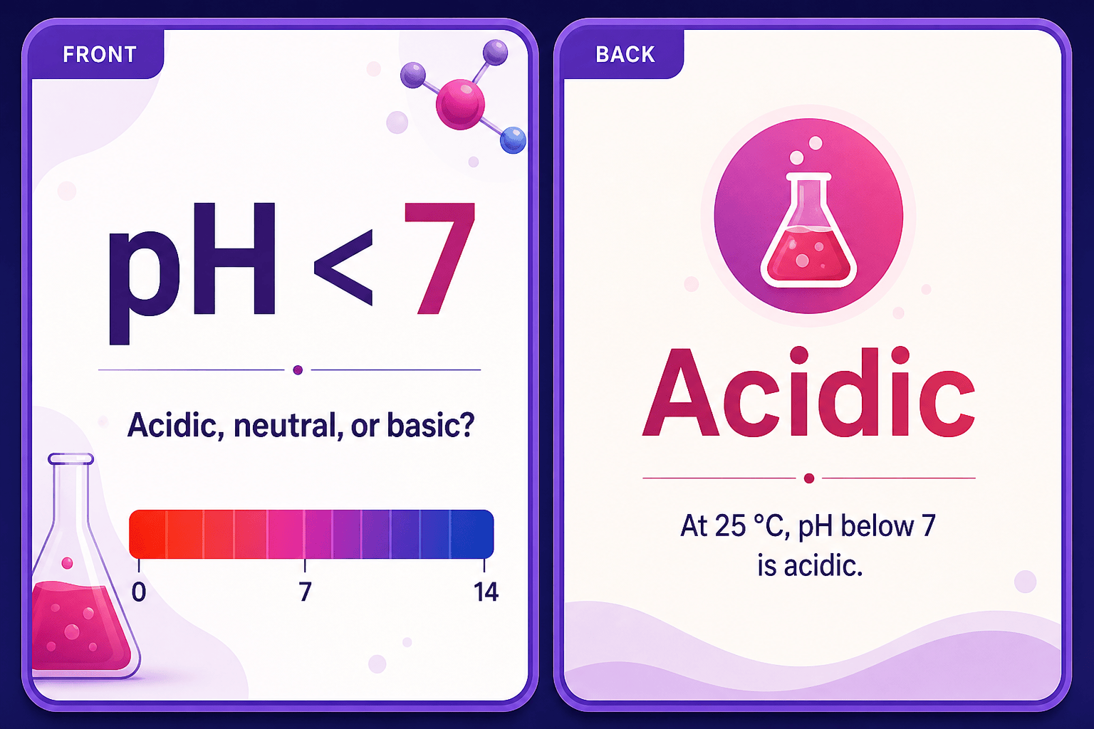 AI chemistry formula and concept flashcards