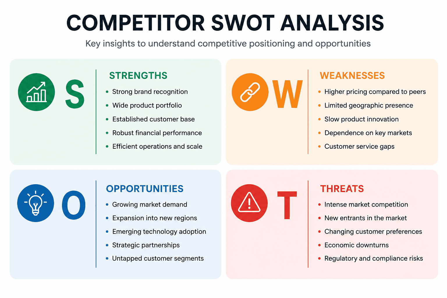 swot analysis generator result