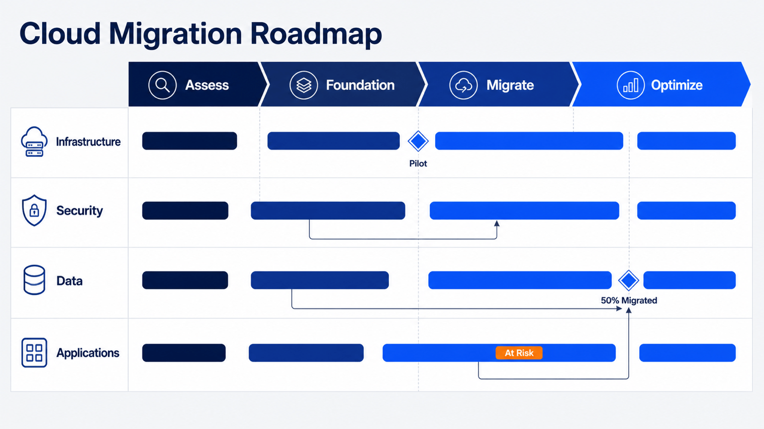 AI technology roadmap example