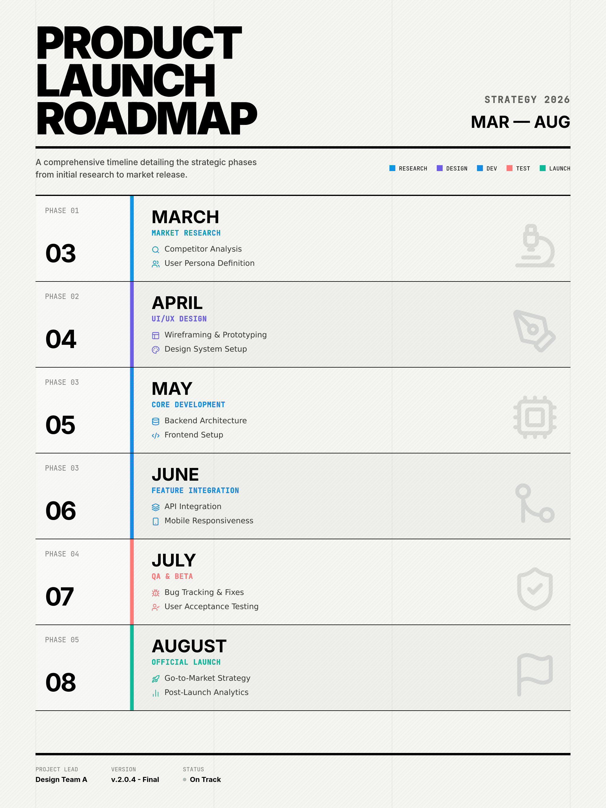 ai generated project timeline for a product launch