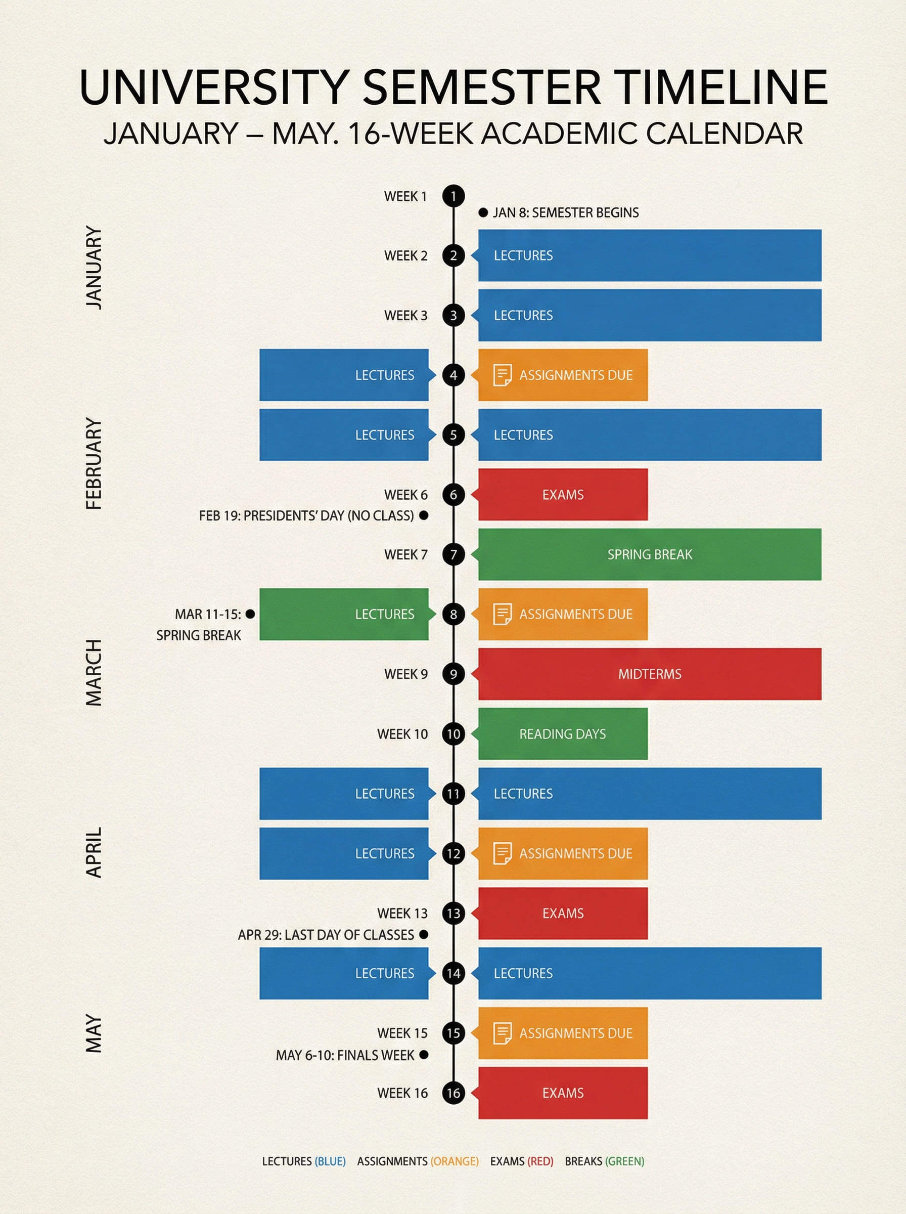 ai generated monthly timeline for university semester study