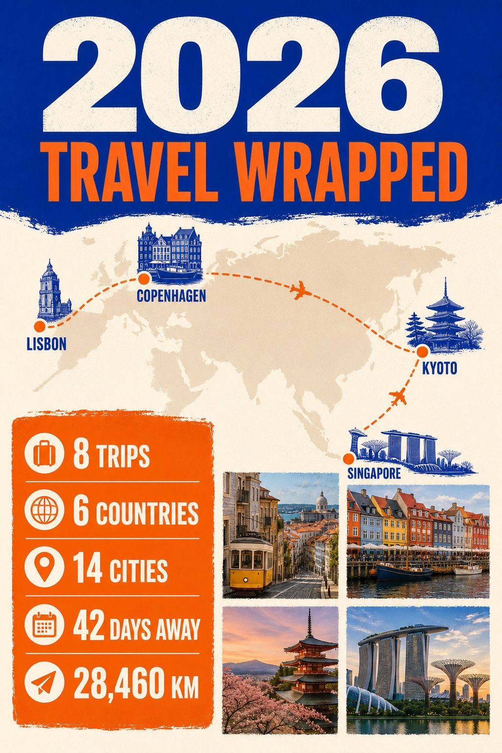 AI year in travel recap