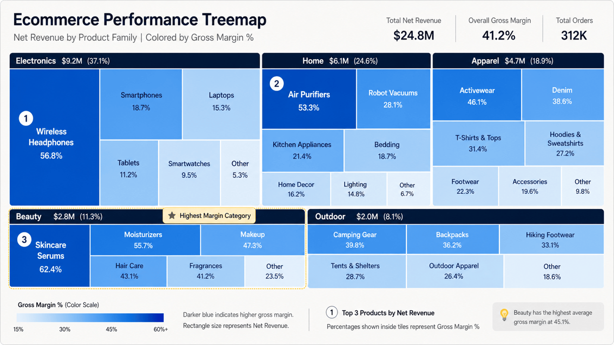 AI sales treemap from data