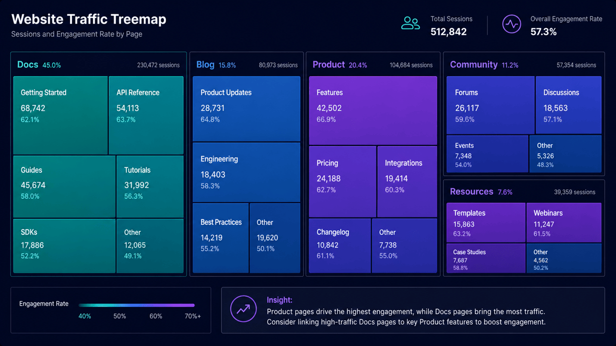 AI website traffic treemap
