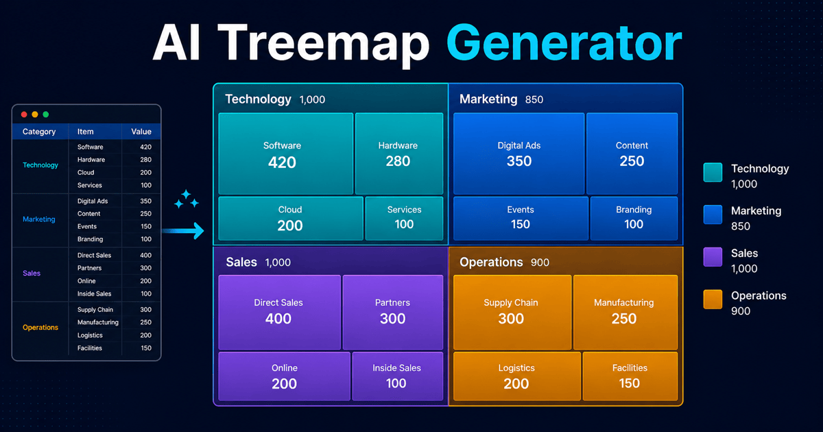 AI Treemap Generator