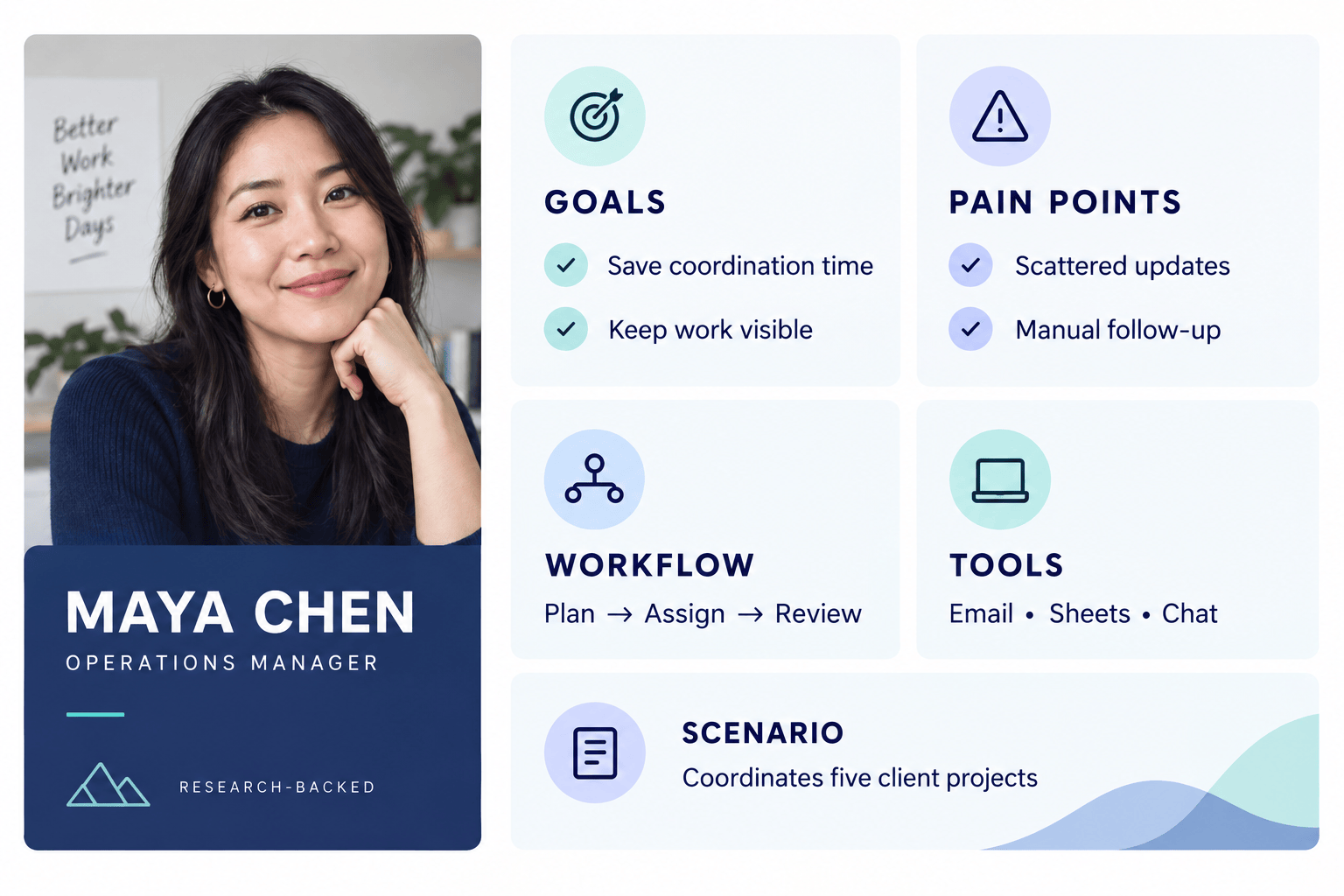AI UX persona card example