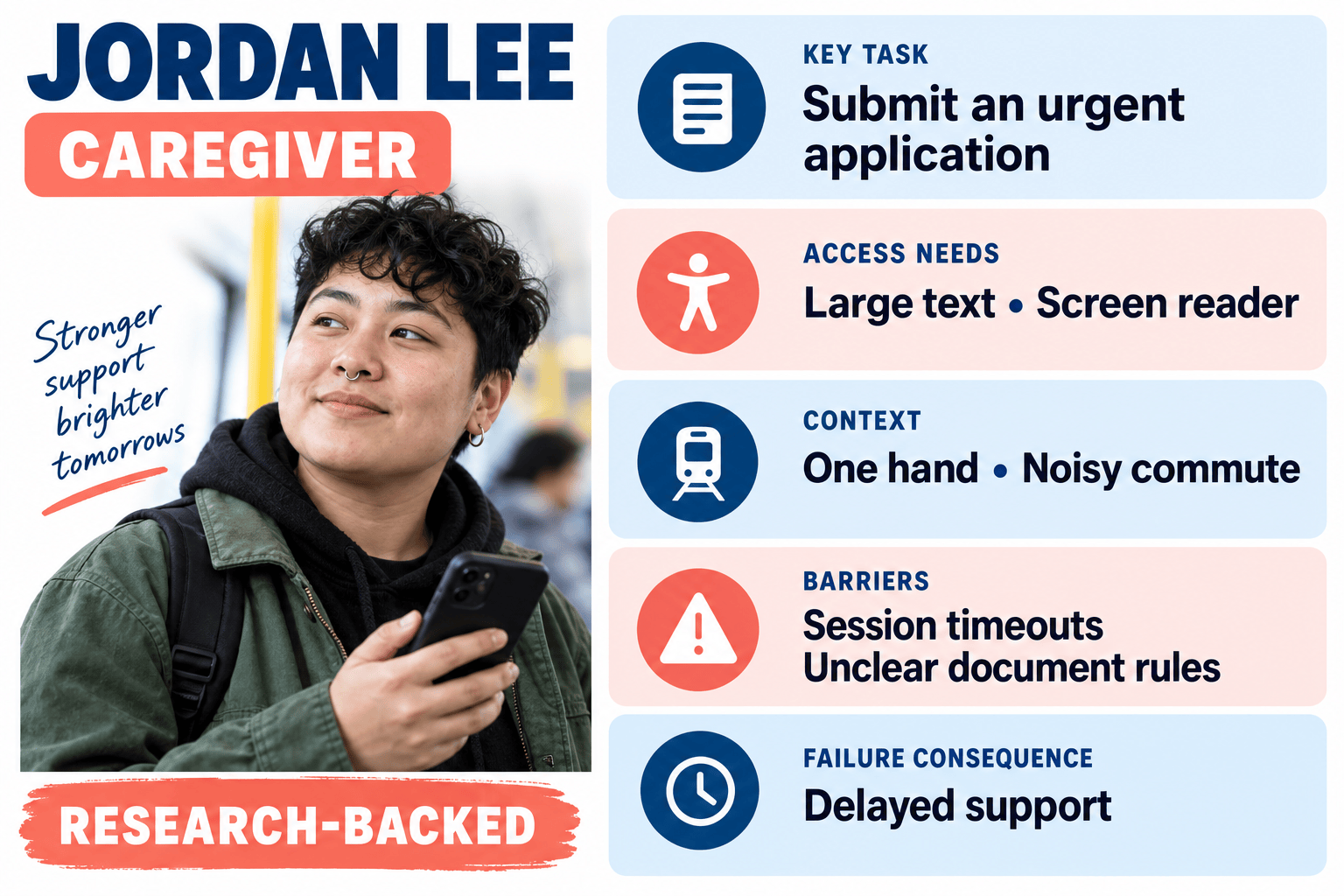 Inclusive user persona template