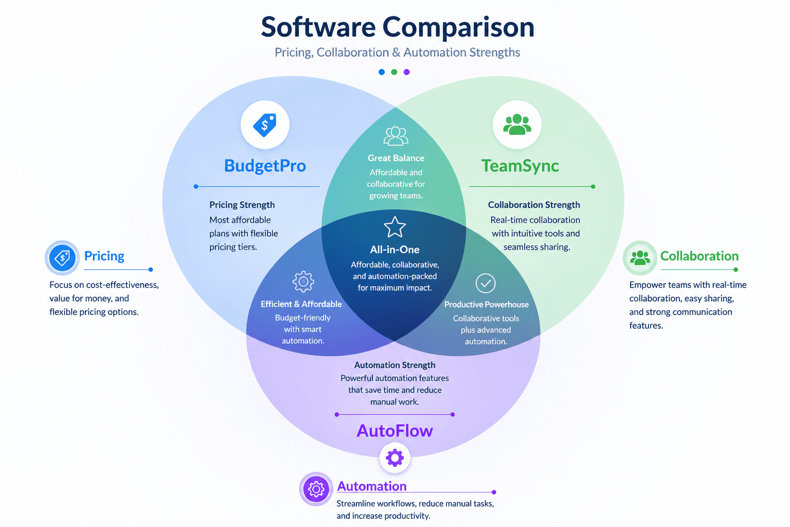 custom venn diagram sample