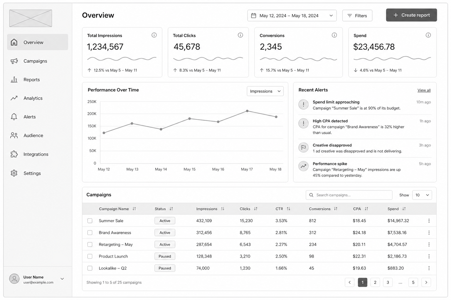 AI wireframe dashboard flow