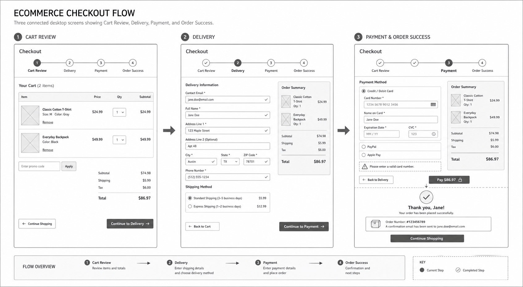 AI wireframe mobile onboarding