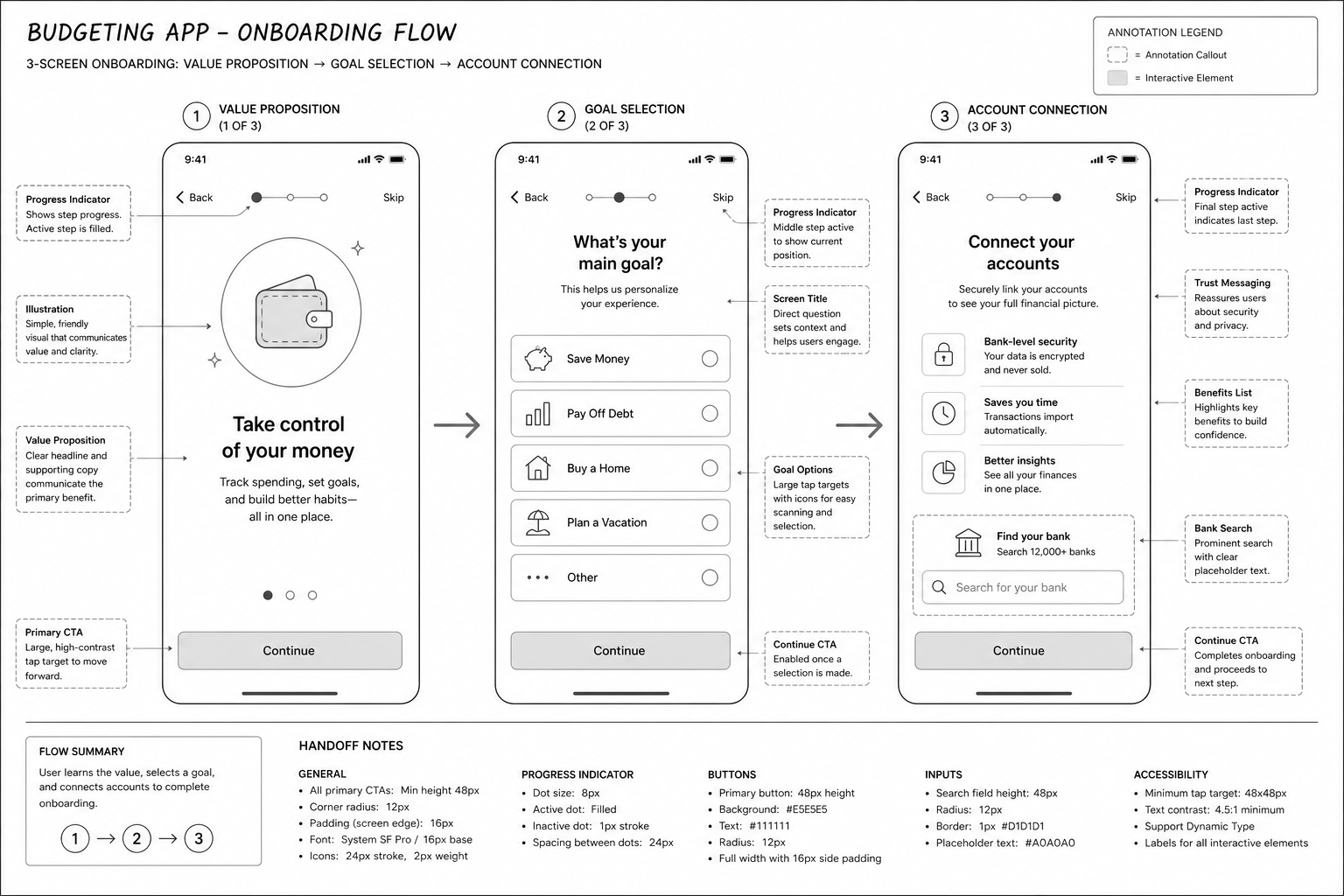 AI wireframe ecommerce screens
