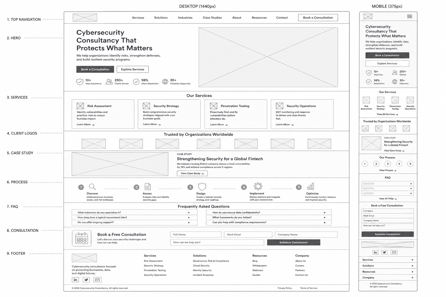 AI wireframe responsive website