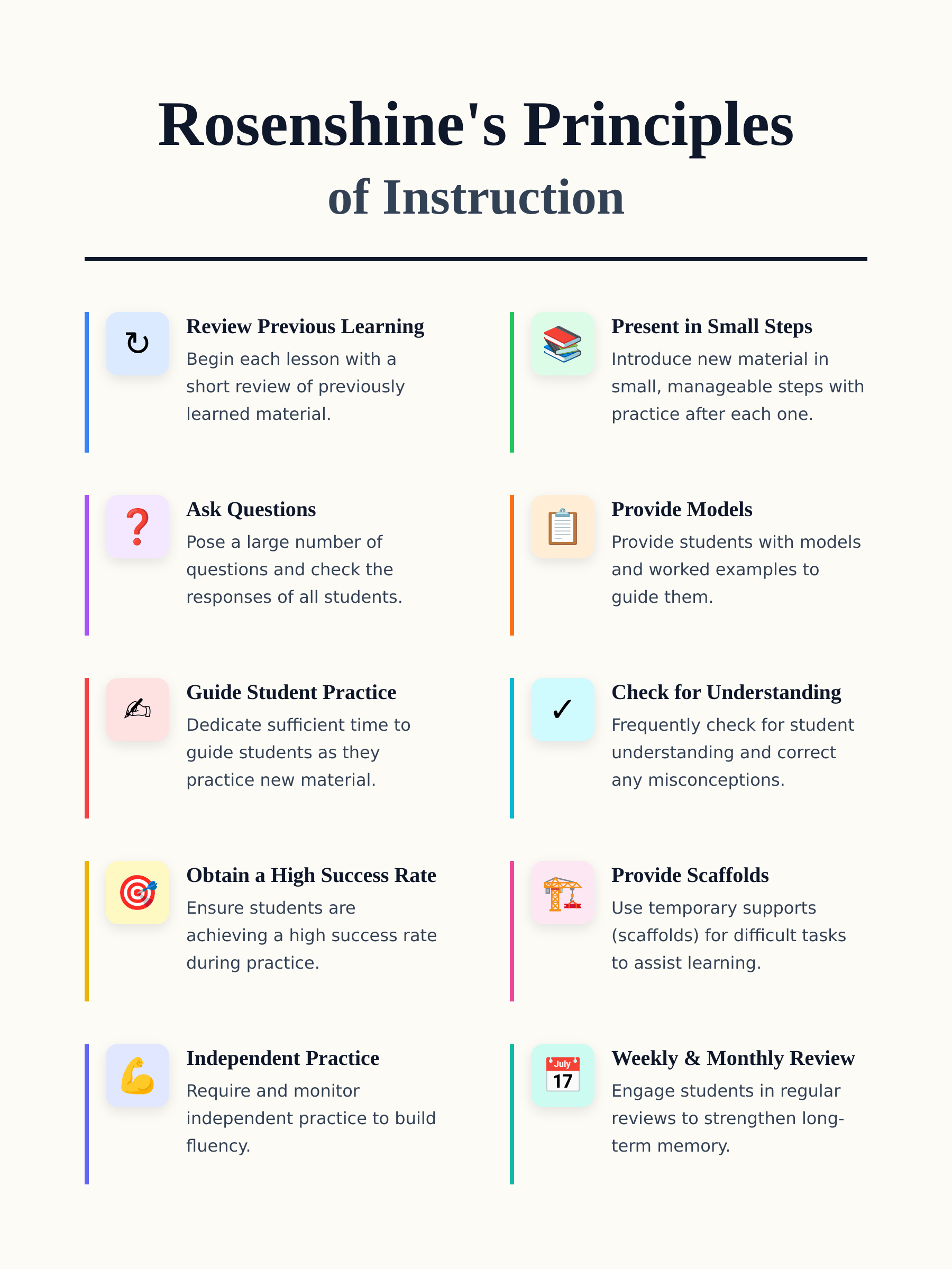 rosenshine principles of instruction poster example