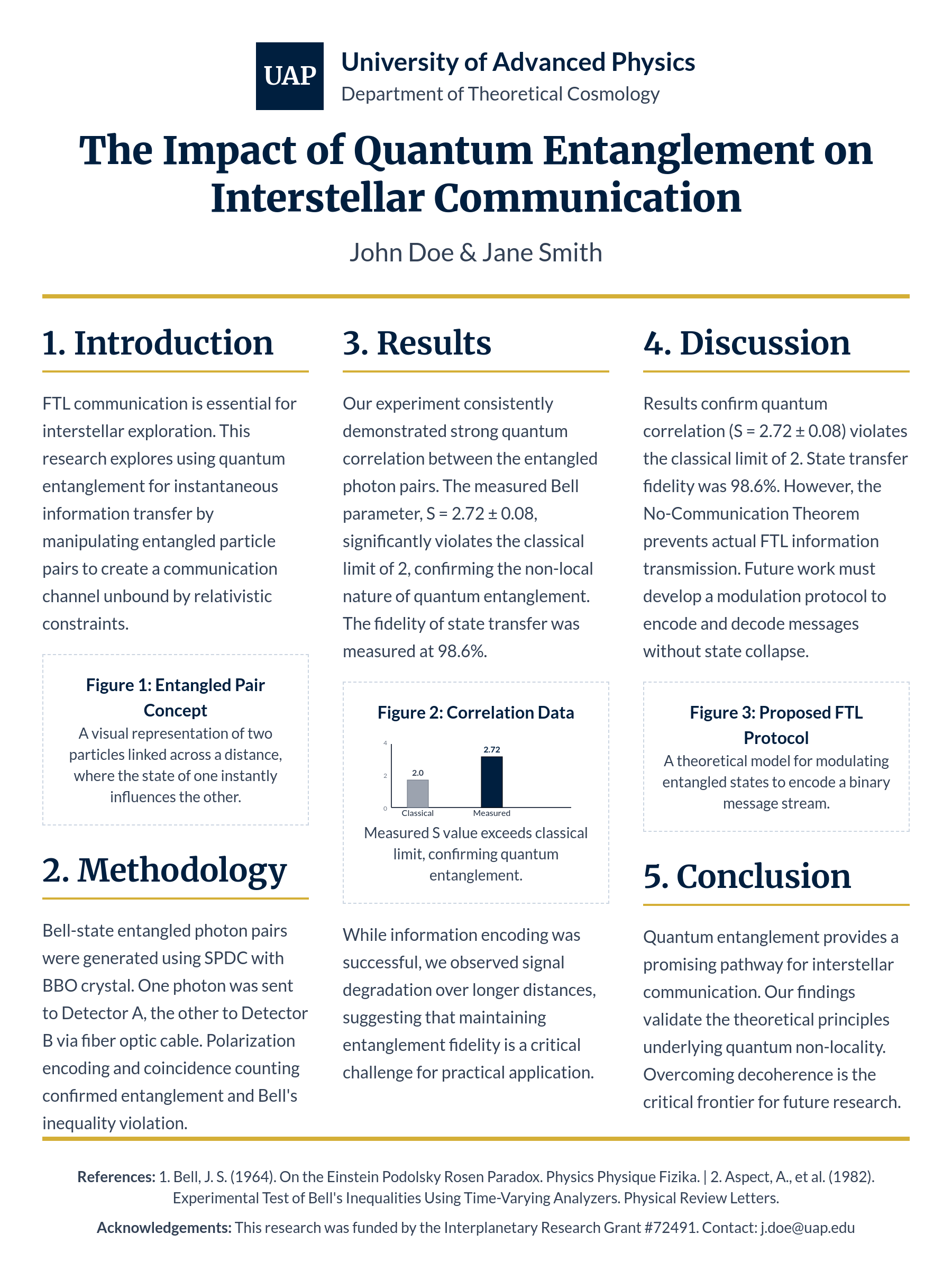 scientific poster template for physics research