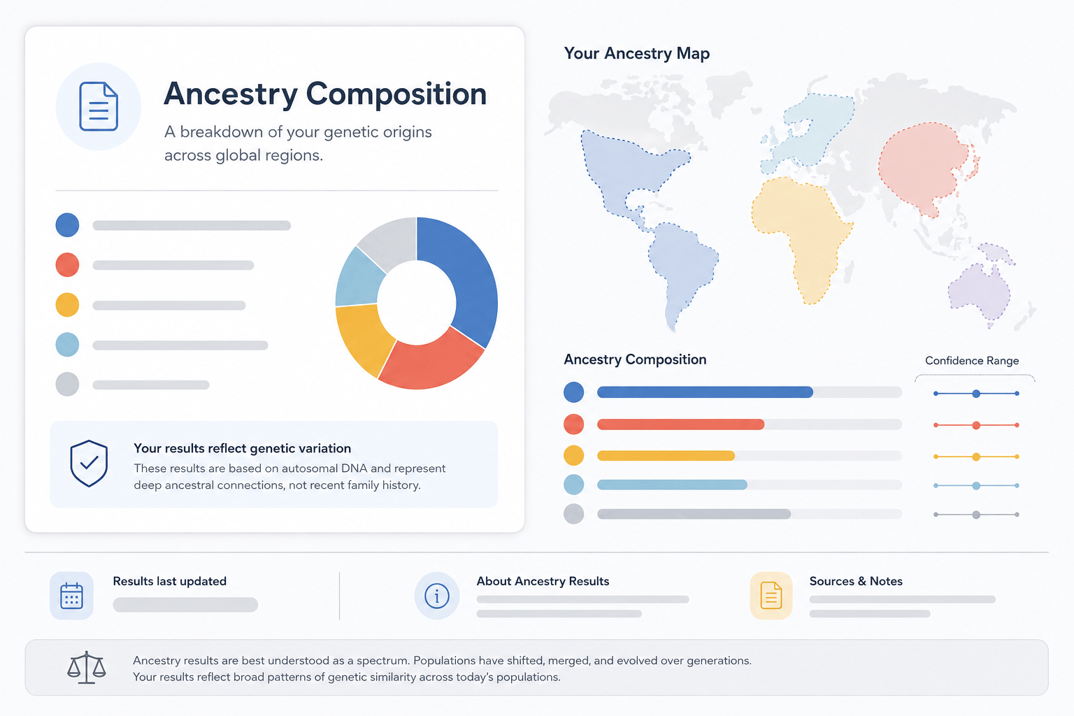 Verified ancestry report infographic