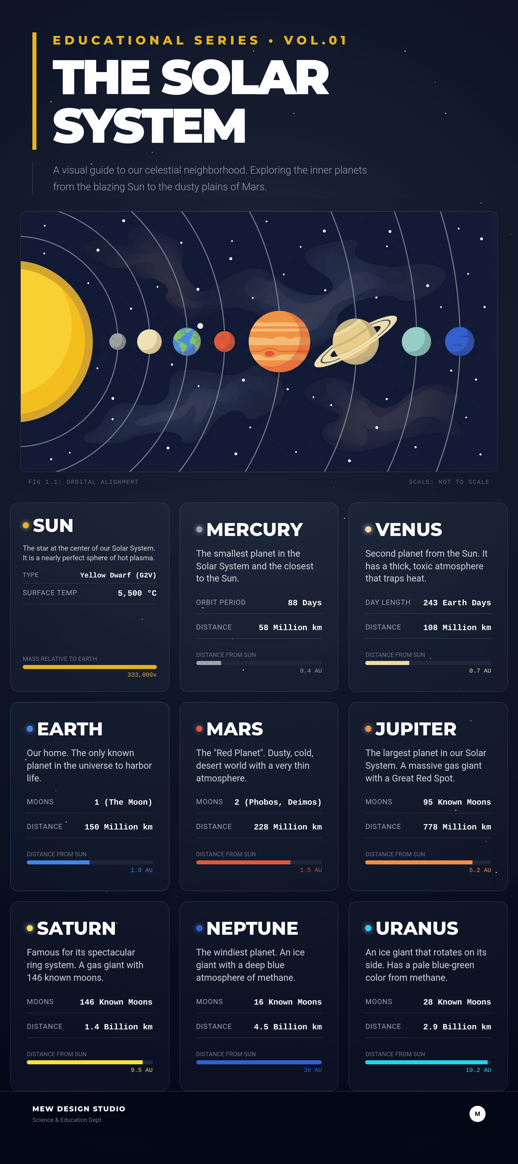 nano banana pro text-to-image prompt for solar system infographic