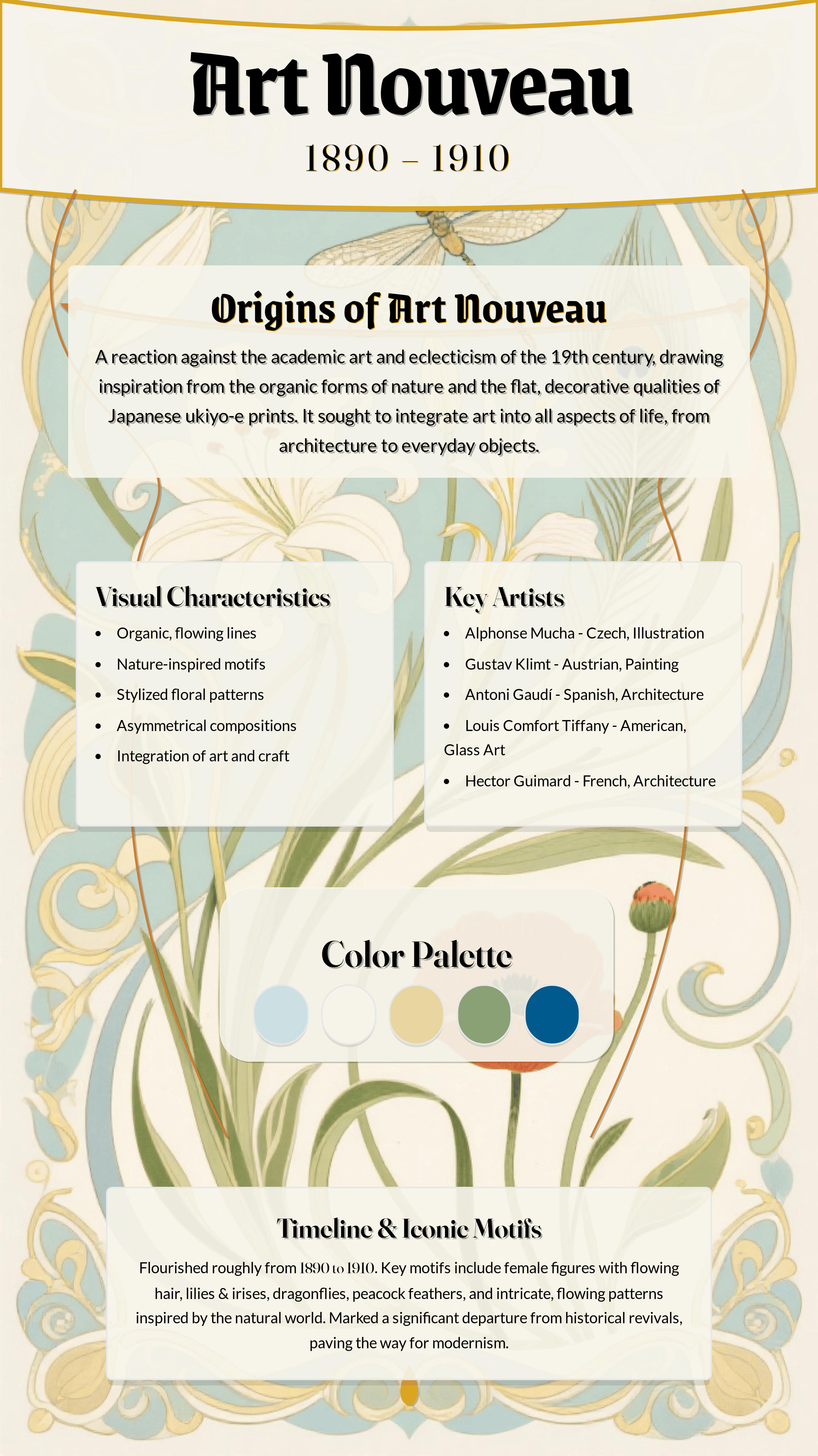 art nouveau design style infograhic