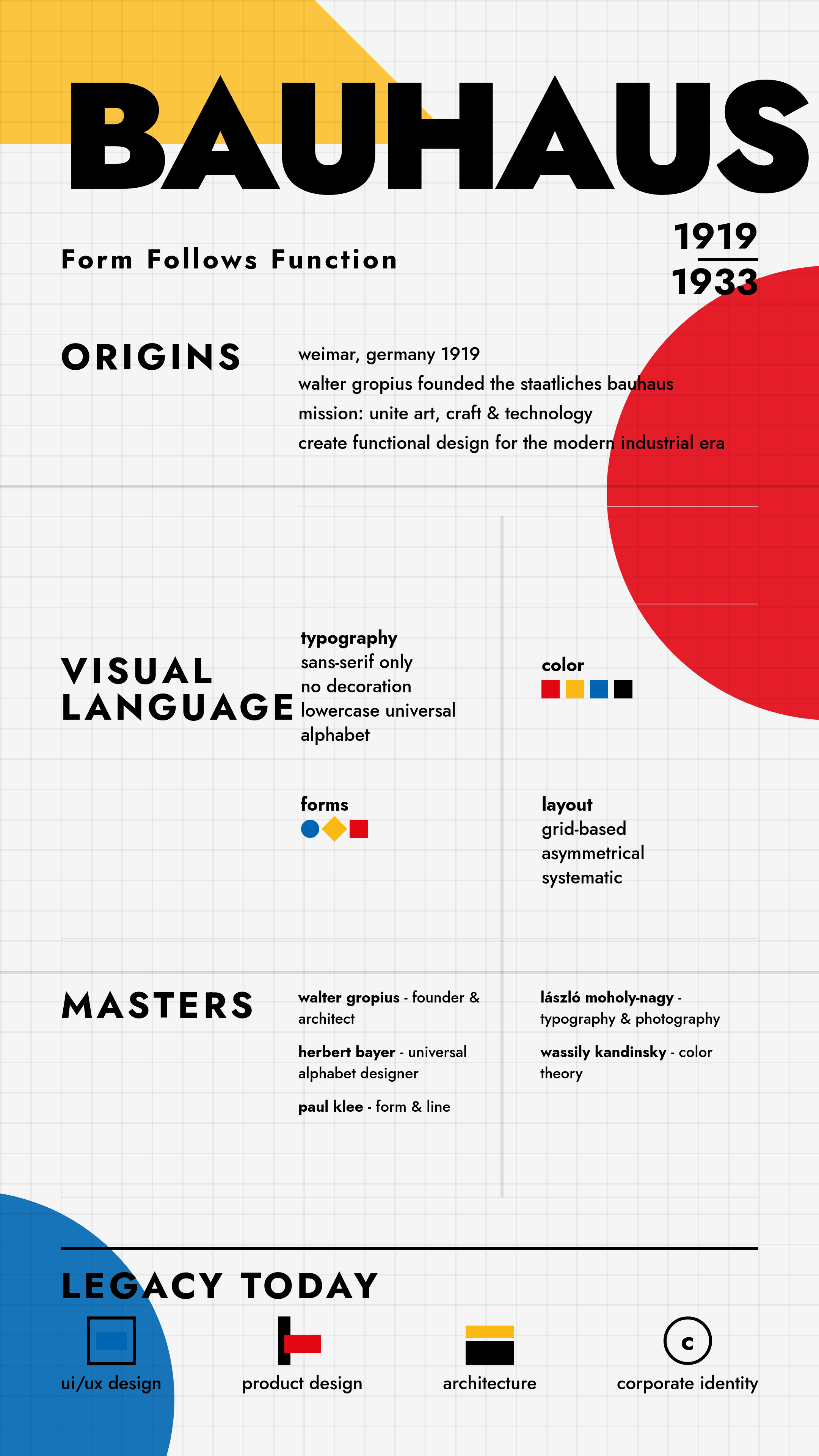bauhaus design style infographic
