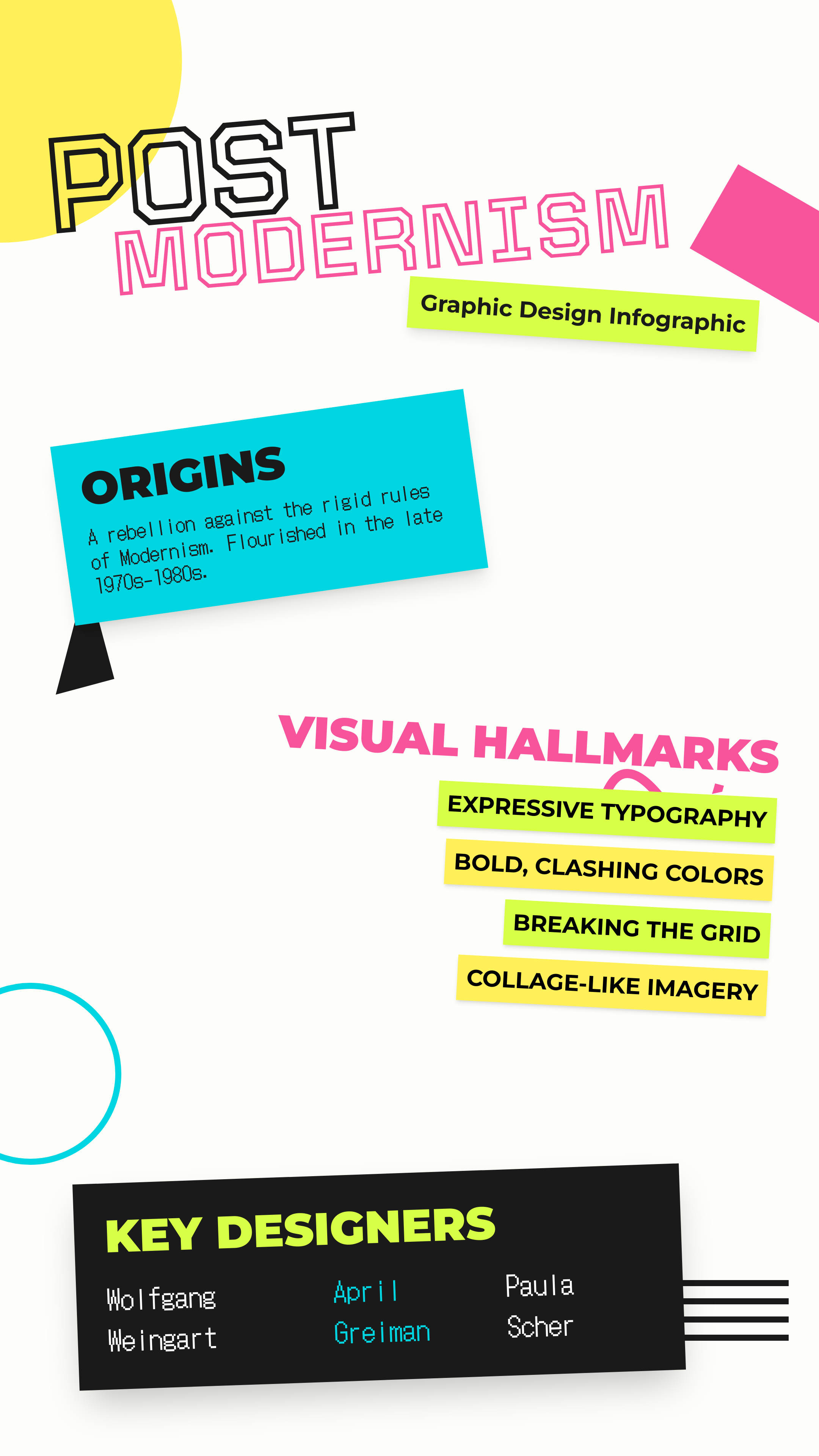 postmodernismus grafikdesign infografik