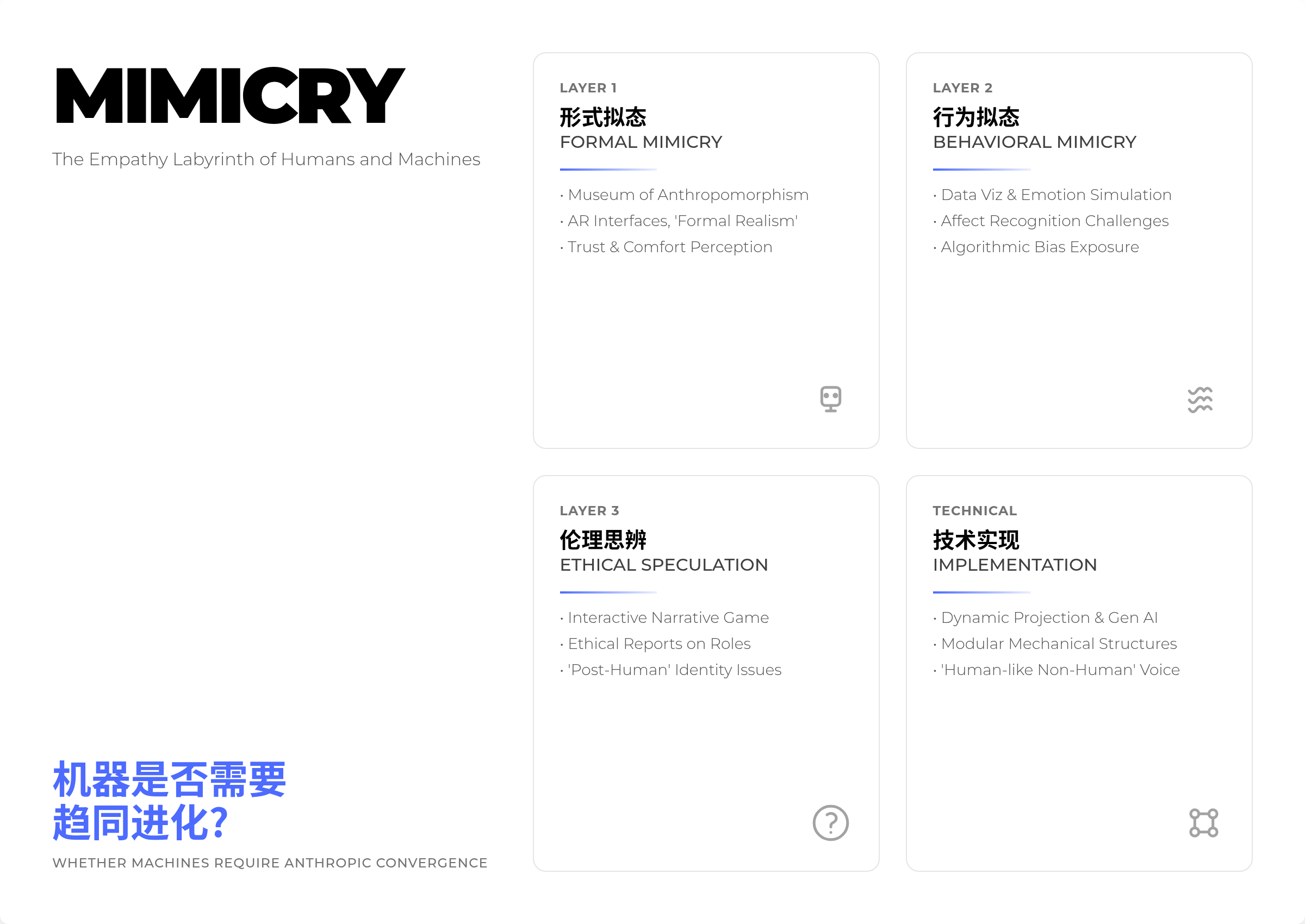 White technology infographic titled Mimicry with modular cards, bilingual text blocks, subtle icons, and AI analysis layout.